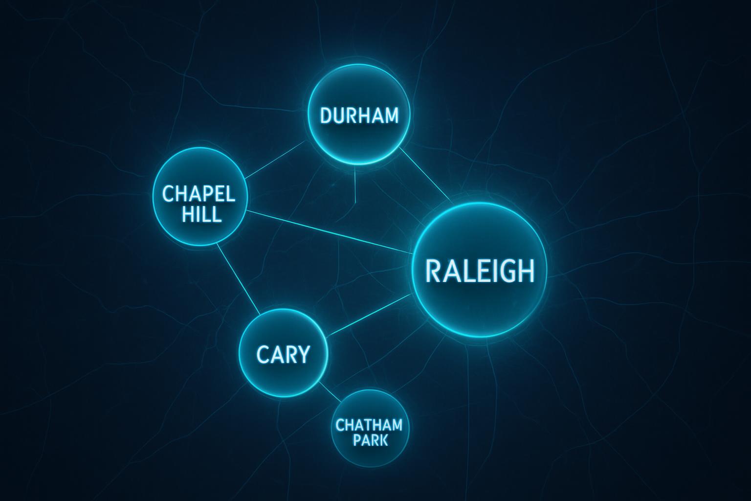 RTP Region Counties Map